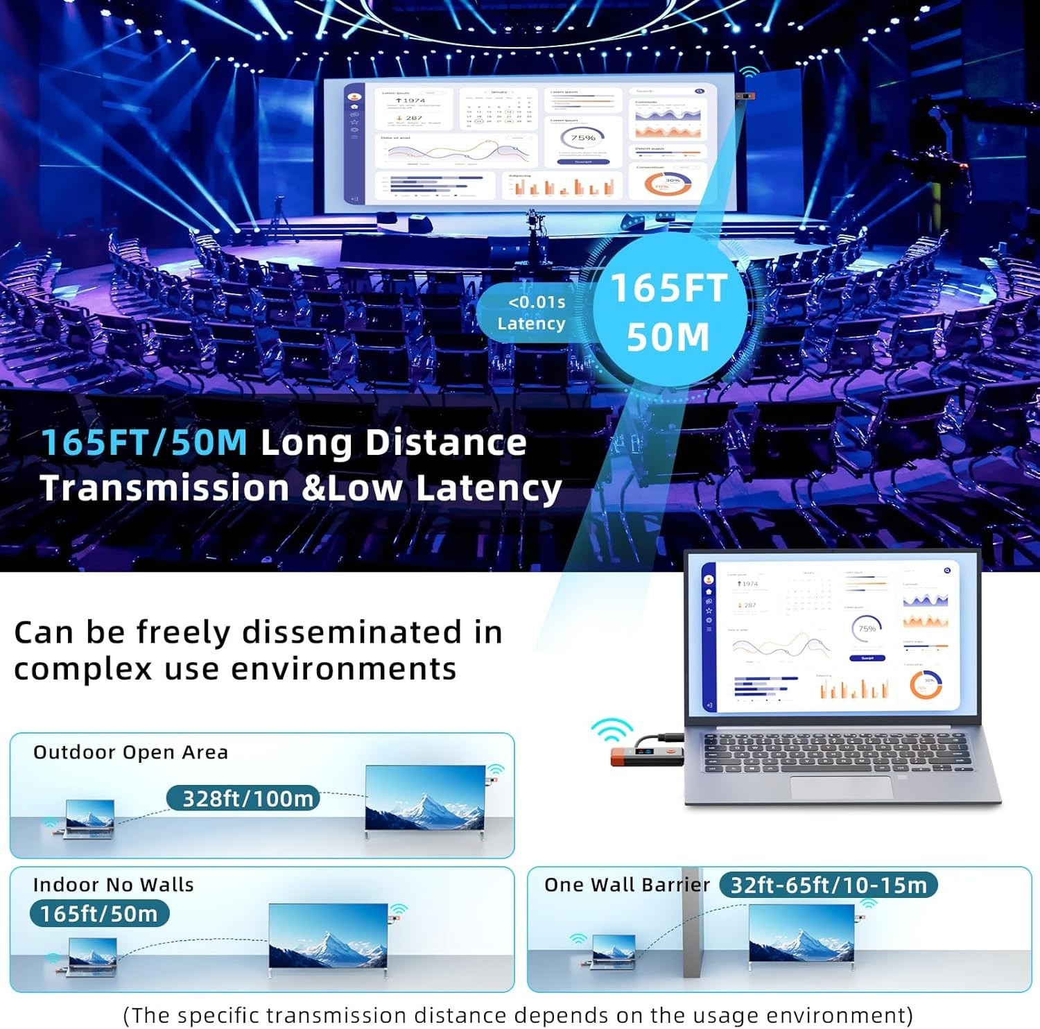 Wireless HDMI Transmitter & Receiver 328ft 4K/1080P Extender Plug & Play for PC/
