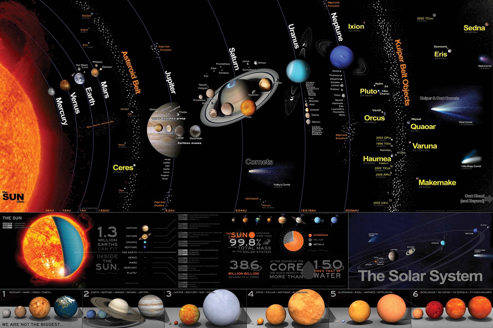 Learning Space Planets Solar System Stars Wall Art Large High Res Poster Print