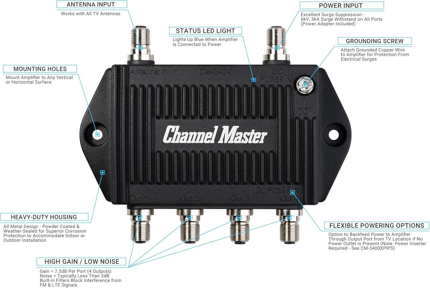 TV Antenna Booster 4-4-Port Antenna Distribution Amplifier Indoor/Outdoor