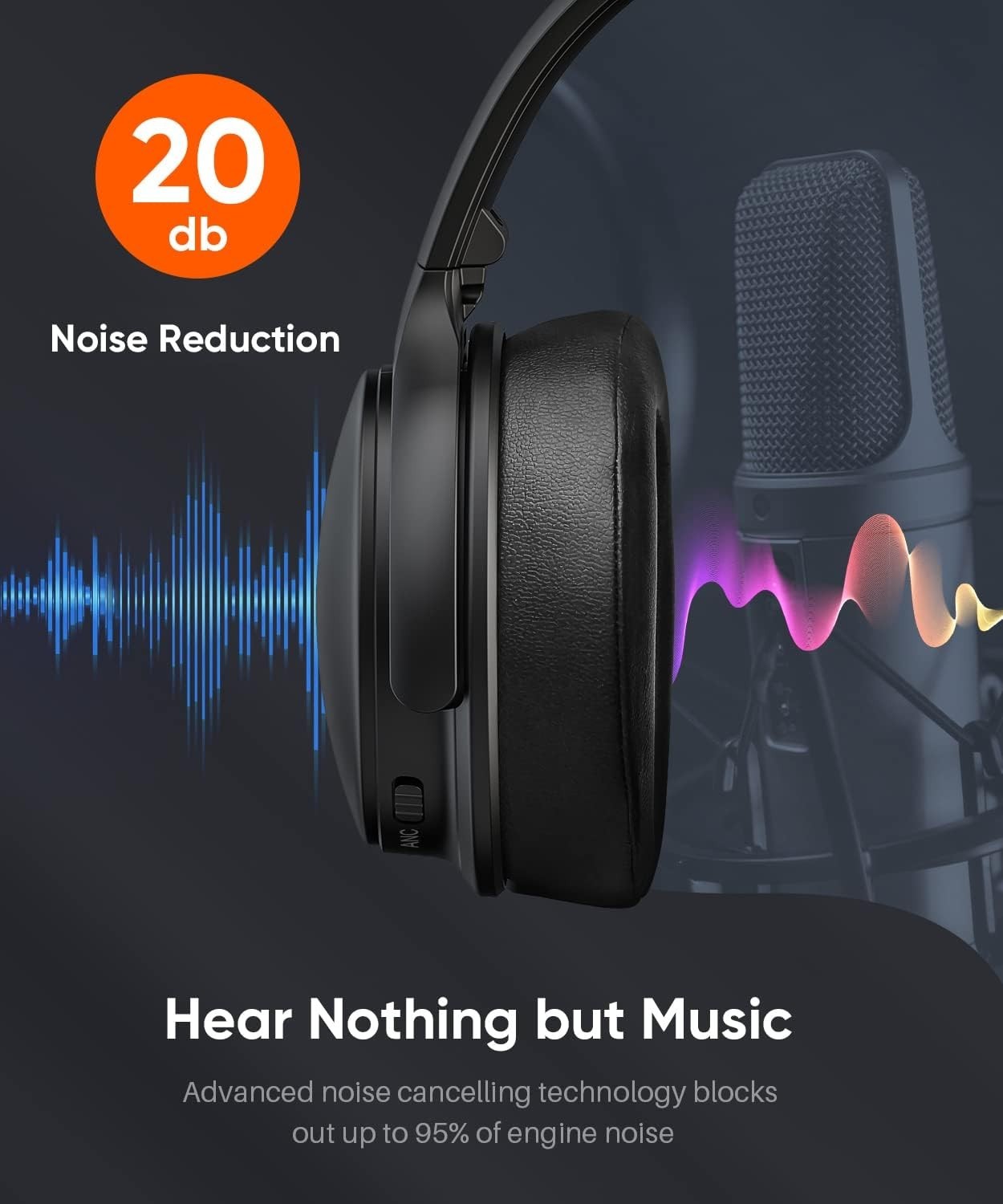 Upgrade Active Noise Cancelling Headphones, H1 Wireless over Ear Bluet