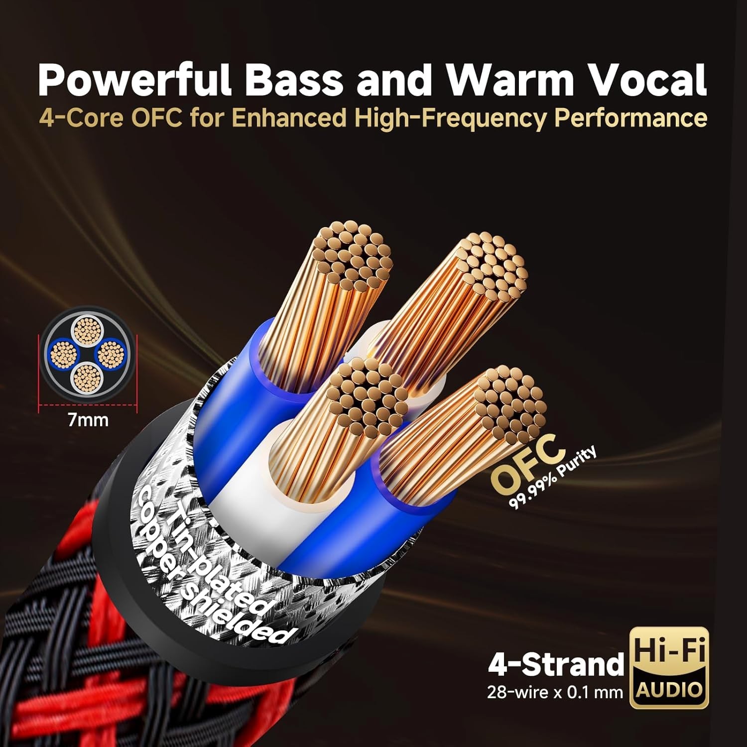 RCA Cables for Audiophile 3ft HiFi Stereo Shielded RCA to RCA Audio Cable for.