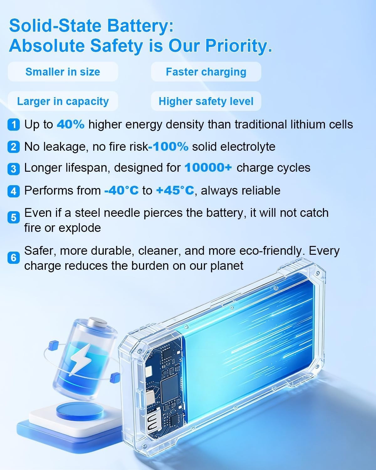 Solar Charger Power Bank 49800Mah with 4 Built-In Cables & 3 Foldable Panels, PD