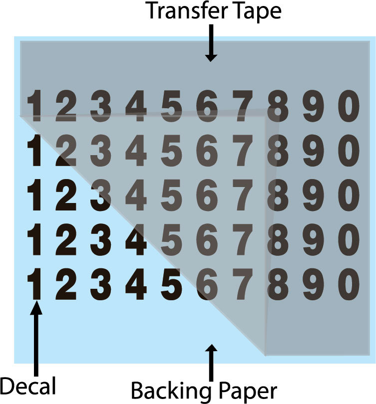 0-9 Numbers Vinyl Decal Sheet, 5 sets of 0-9, Mailbox Hobby Sports 50 Numbers