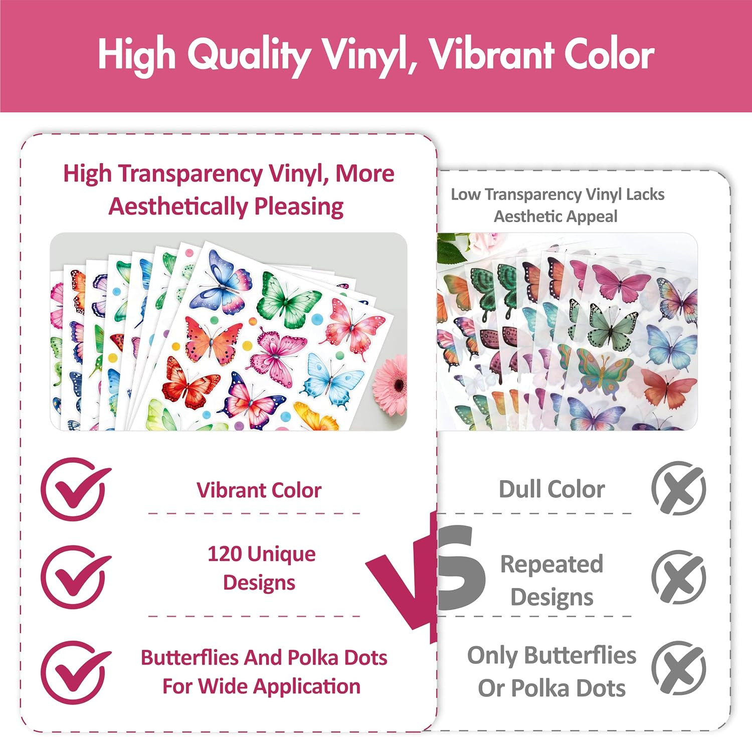 230+ PCS Large Butterfly Wall Decals, Self-Adhesive Vinyl Butterfly & Dot Sticke