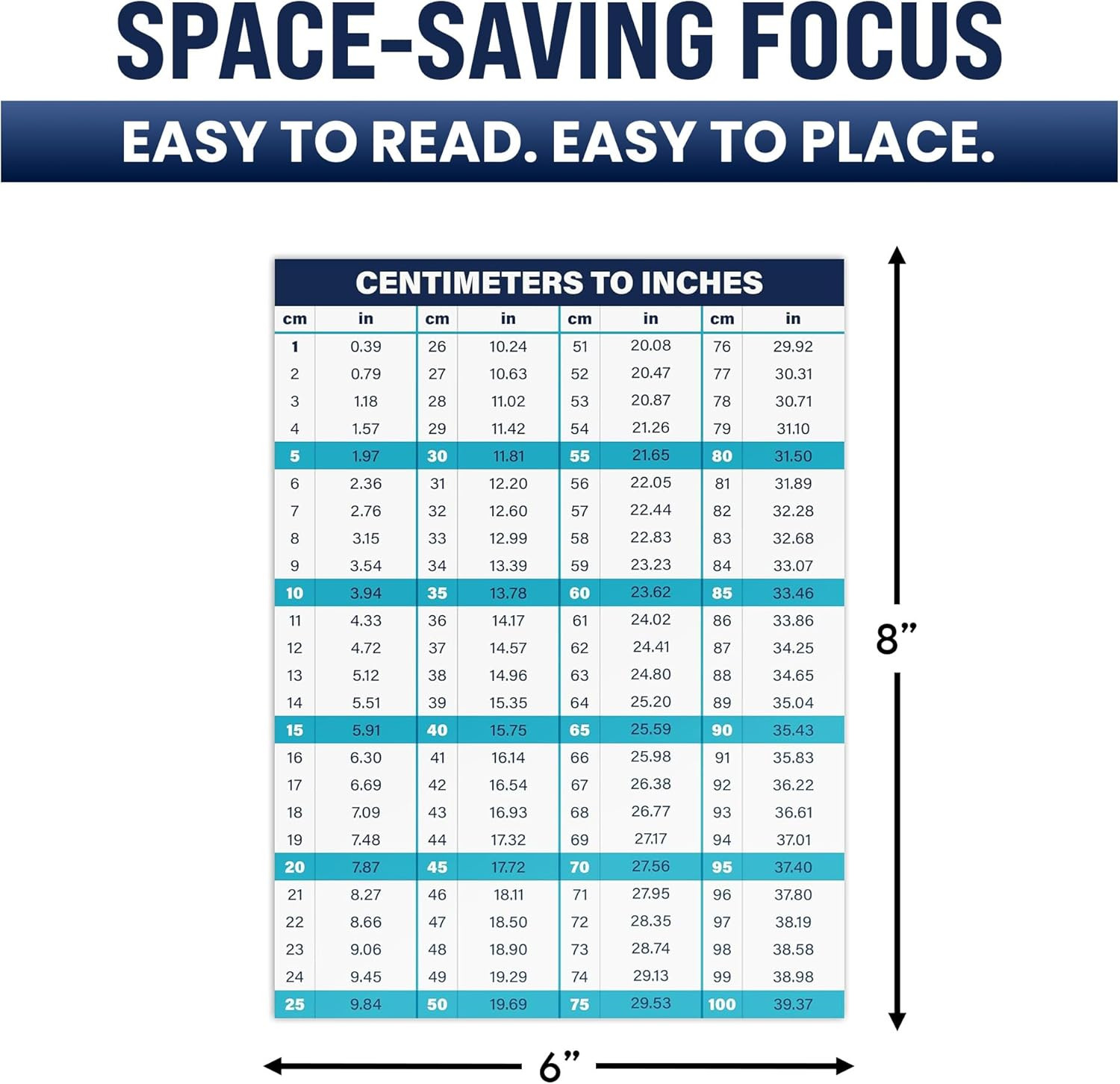 Centimeters to Inches Conversion Chart, 8" X 6" Weatherproof UV Laminated Vinyl