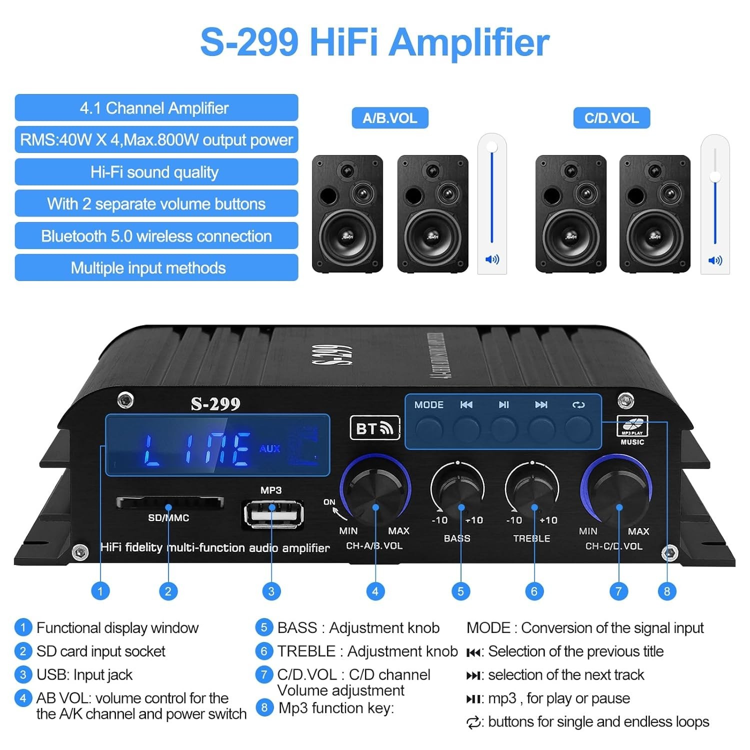 Audio Power Amplifier for Home Speakers – Bluetooth 5.0 Power Amp 4.1 Channel…