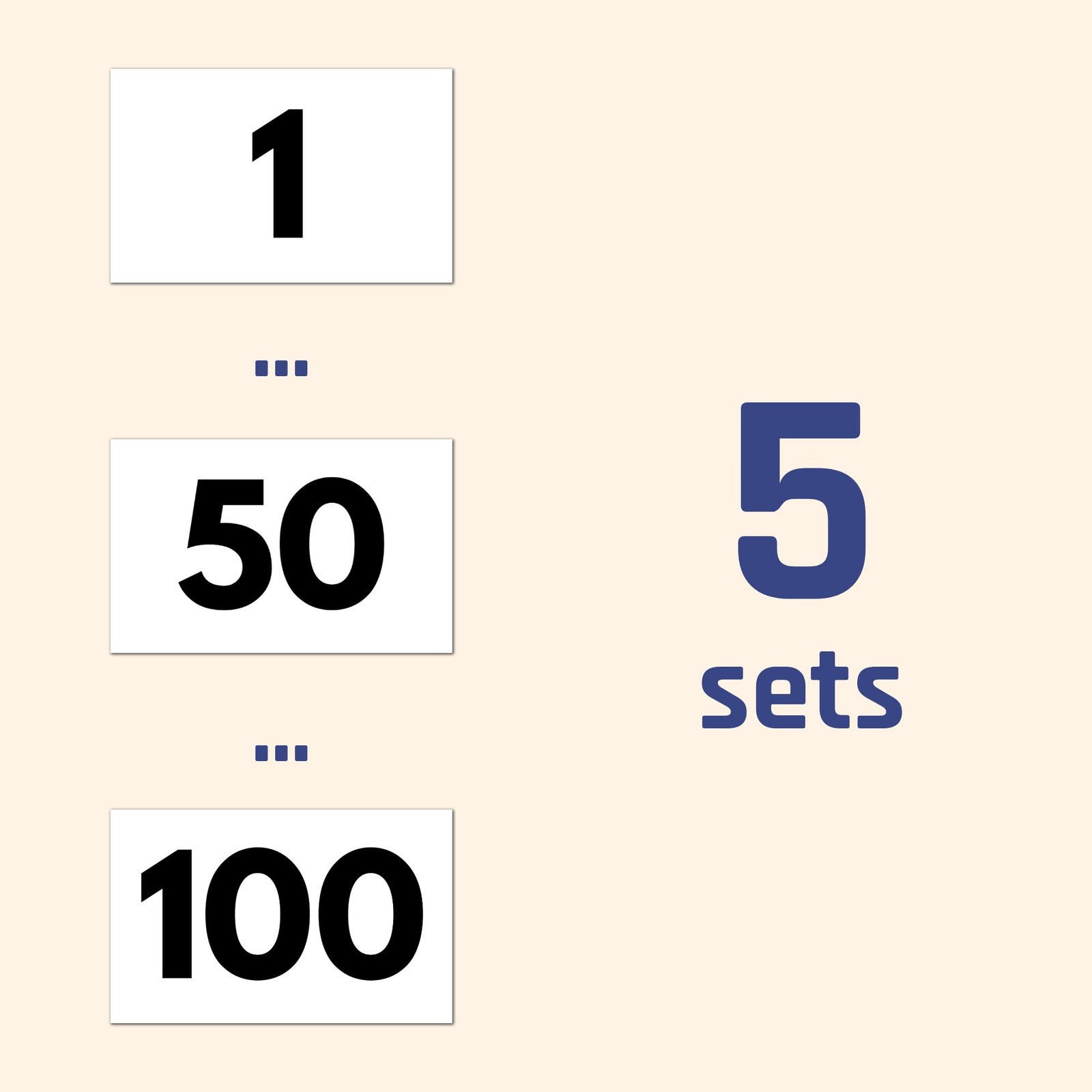 5 Sets, 1-100 Number Stickers Waterproof 5 sets (500 pieces), Black Numbers