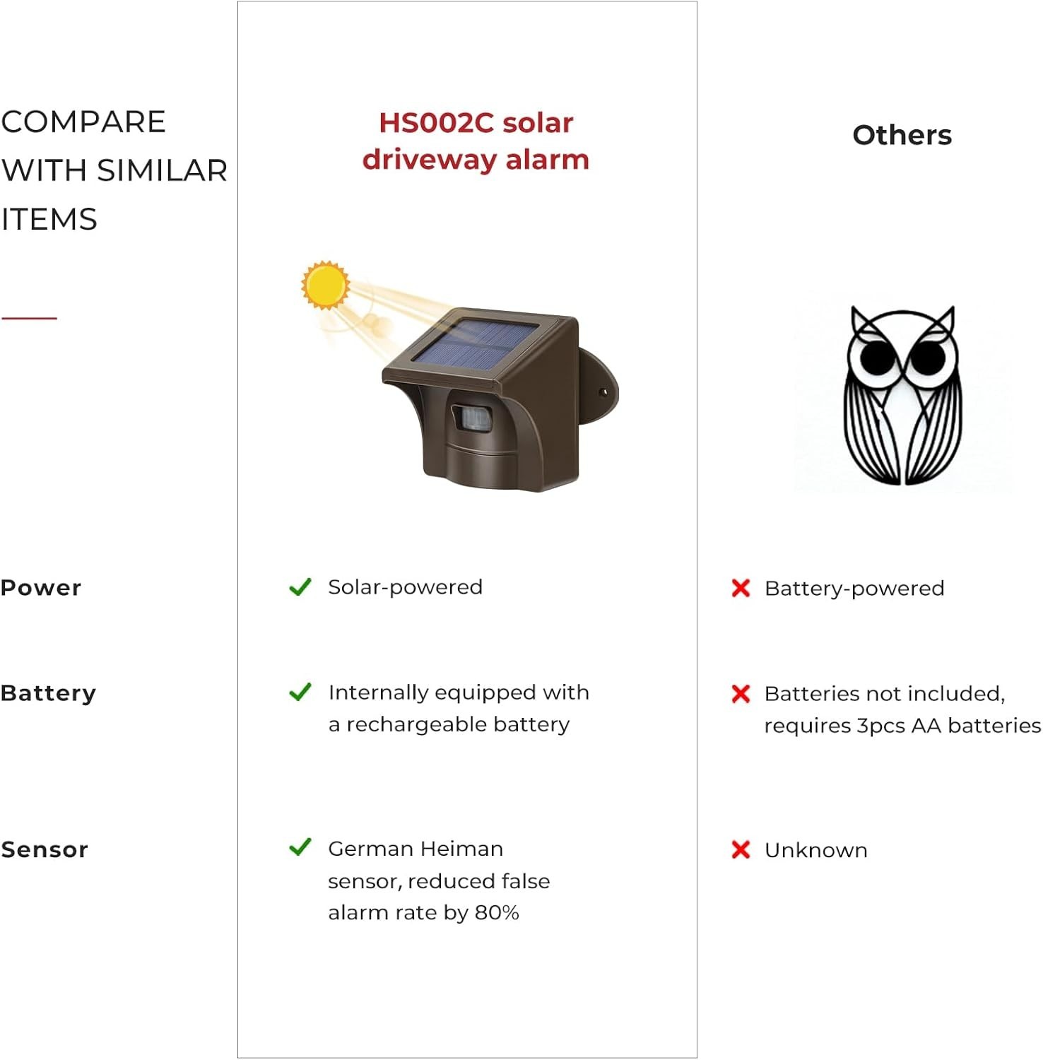 Long Range Solar Wireless Driveway Alarm Outdoor Normal, 1 sensor
