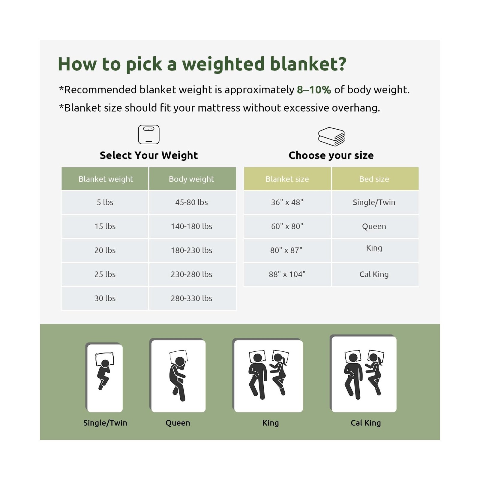 Sivio Weighted Blanket for Adults 100% Cotton, 60"x80" Queen Size 15 lbs, Coo…