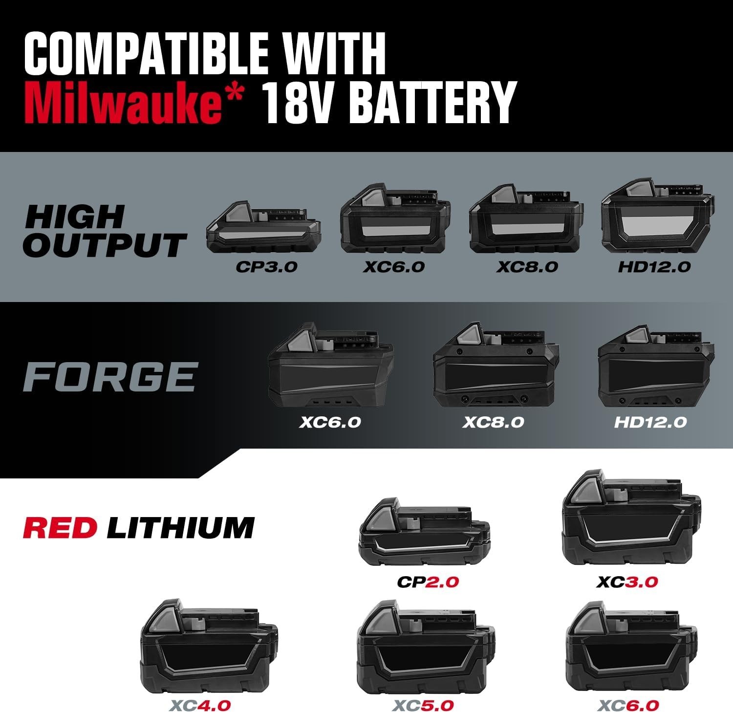 900 Ft-lbs Cordless Impact Wrench, 1/2 Inch Impact Gun Compatible MilWauke 18…
