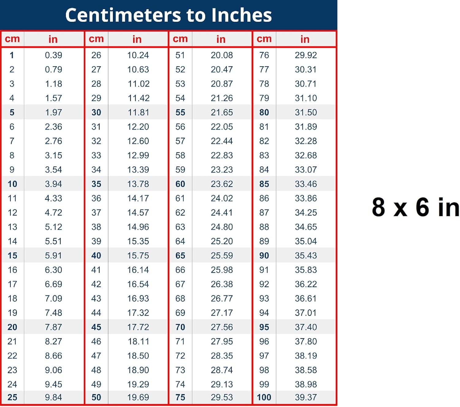 Table Cm to Inches Conversion Chart – 8 x 6 inches Vinyl Decal, Centimeters to I
