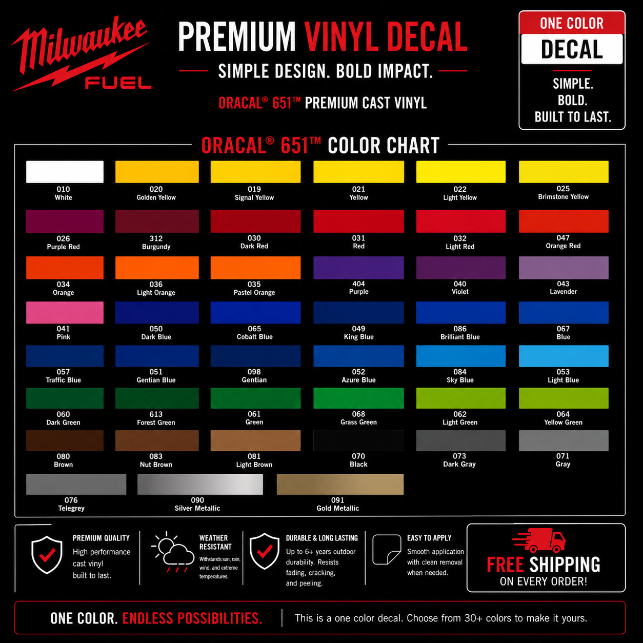Milwaukee Fuel Tools Decal Large 4" – 12" 17" 22" – Sawzall Drill Impact M12 M18