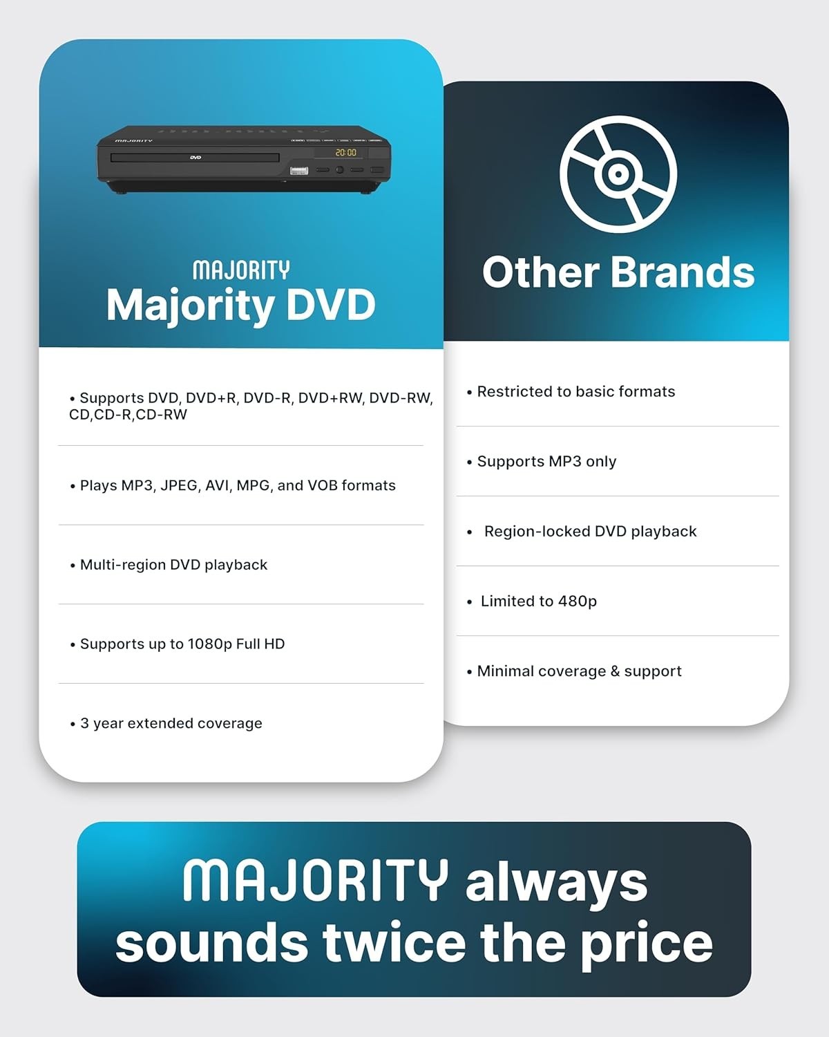 HDMI DVD Player for TV 1080P Region Free DVD Players for Smart TV Mini DVD