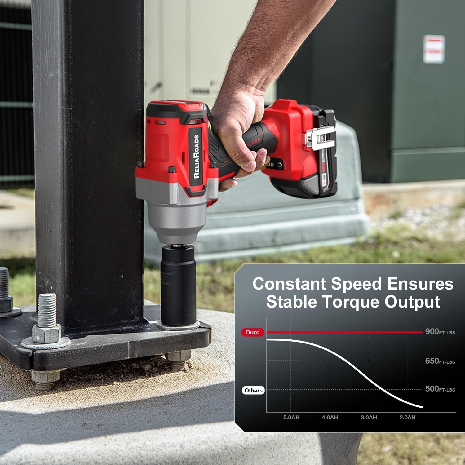 900 Ft-lbs Cordless Impact Wrench, 1/2 Inch Impact Gun Compatible MilWauke 18…