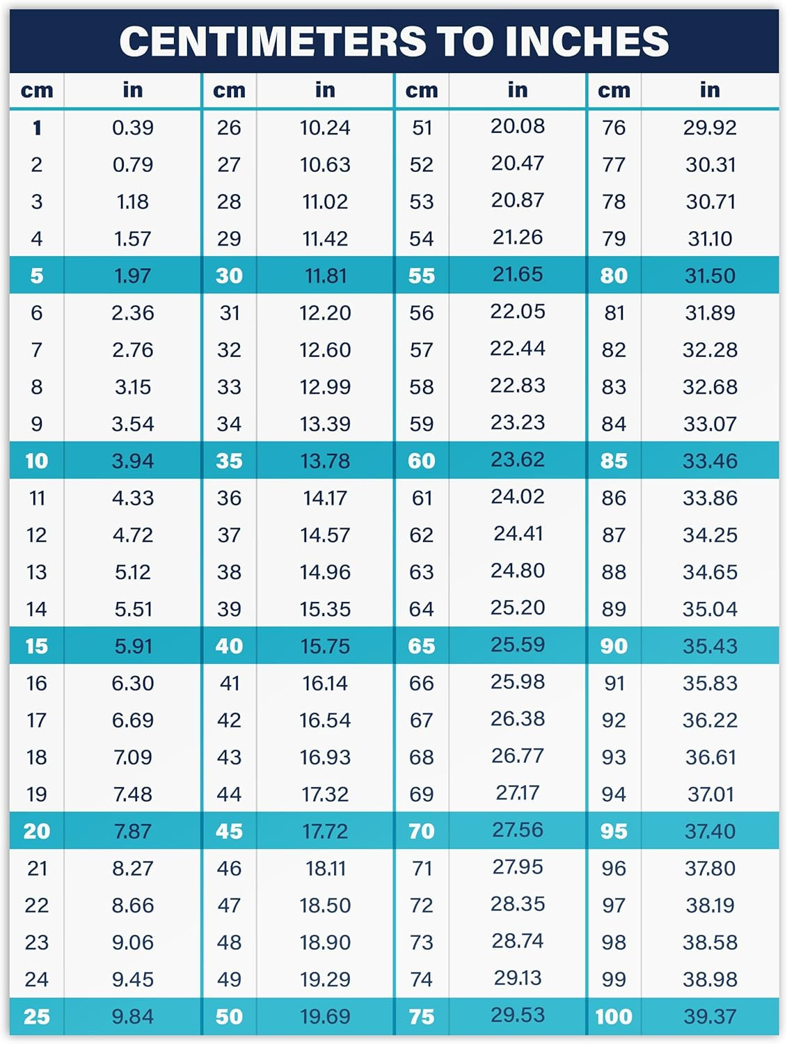 Centimeters to Inches Conversion Chart, 8" X 6" Weatherproof UV Laminated Vinyl