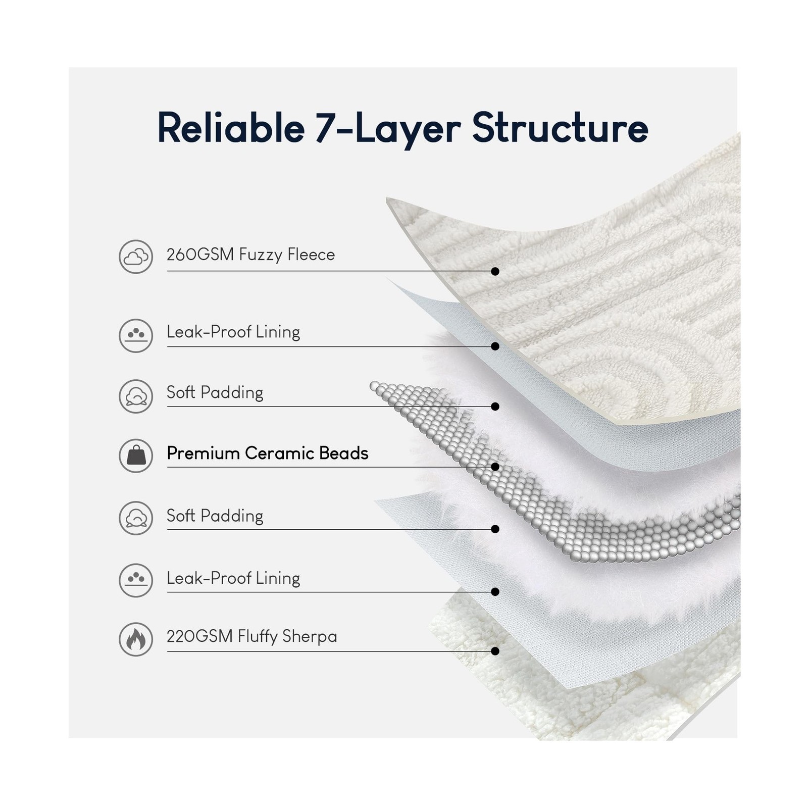 Cottonblue Weighted Blanket for Adults Queen Size 15 lbs, Soft … USA FAST SHIP