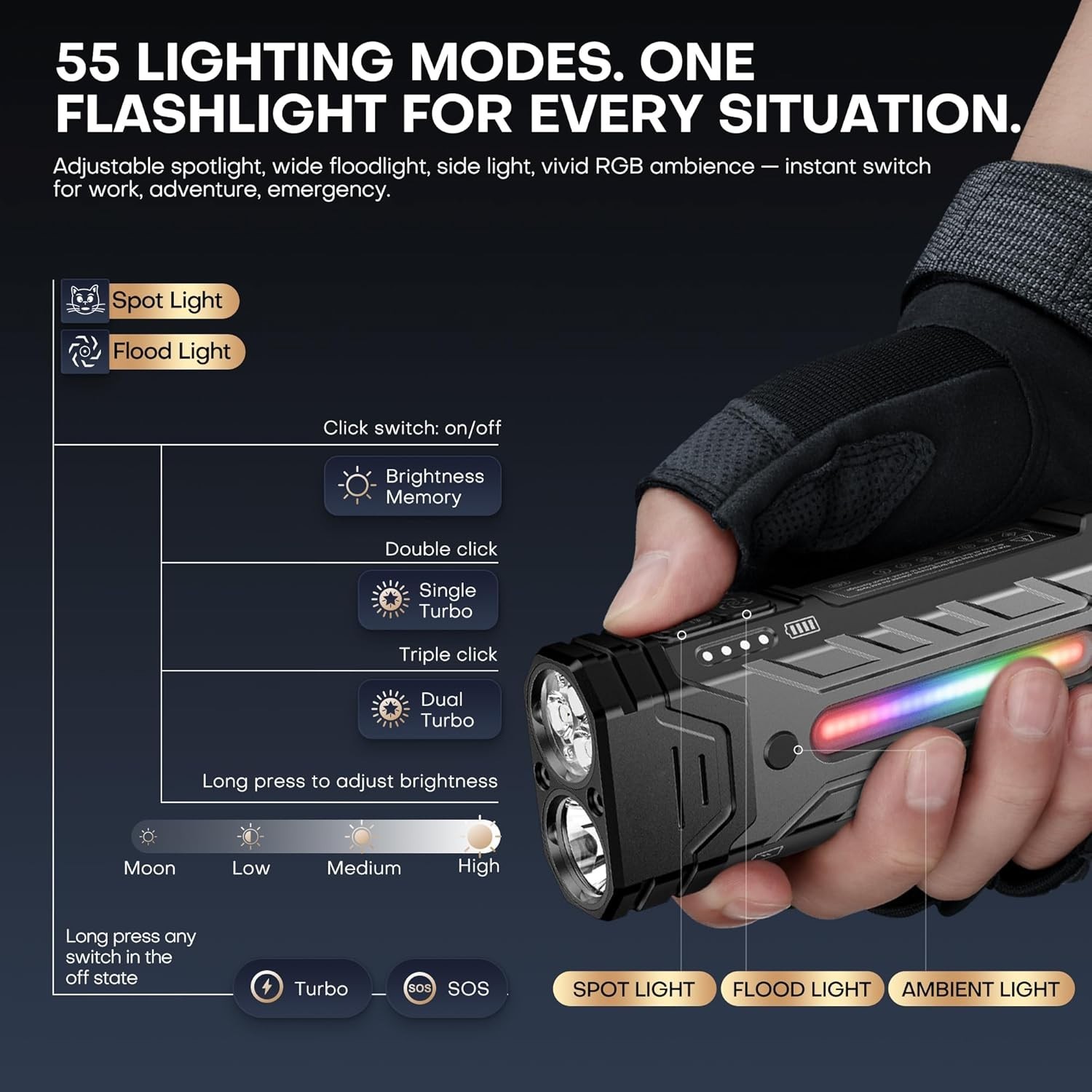 EDC Rechargeable Flashlight 3250 Lumens with RGB Light,55 Modes Multifunction…