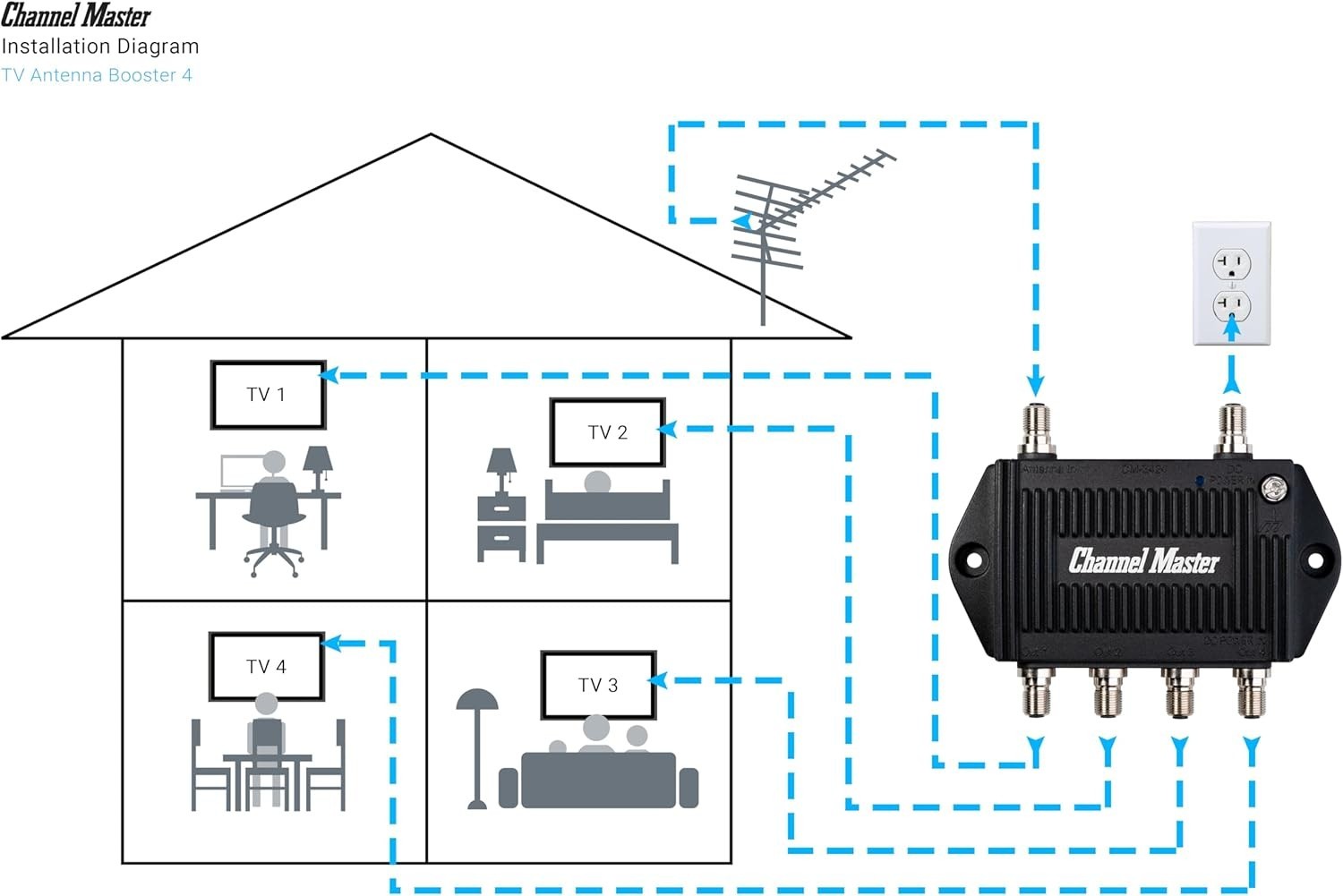 TV Antenna Booster 4-4-Port Antenna Distribution Amplifier Indoor/Outdoor