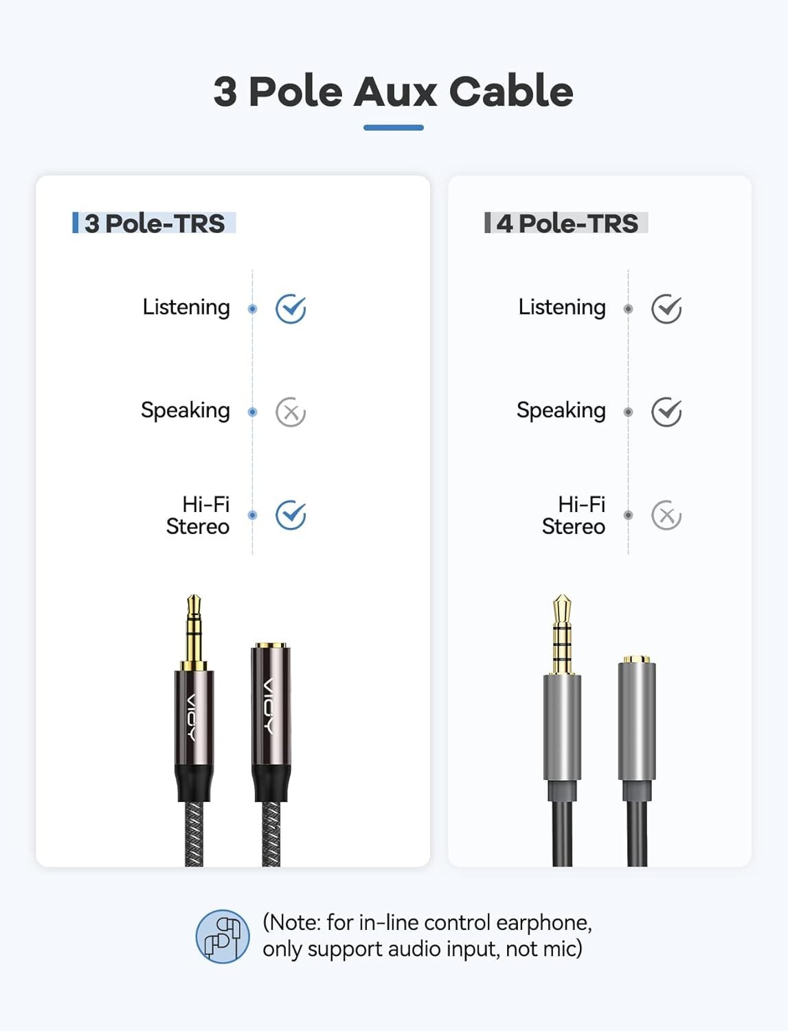 Headphone Extension Cable 20 Ft,[Copper Shell, Hi-Fi Sound] 3.5 Mm Male to Femal