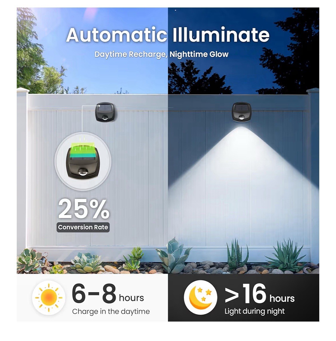 Solar Lights Outdoor Waterproof IP65, Solar Stair Lights Outdoor for Fence, Deck