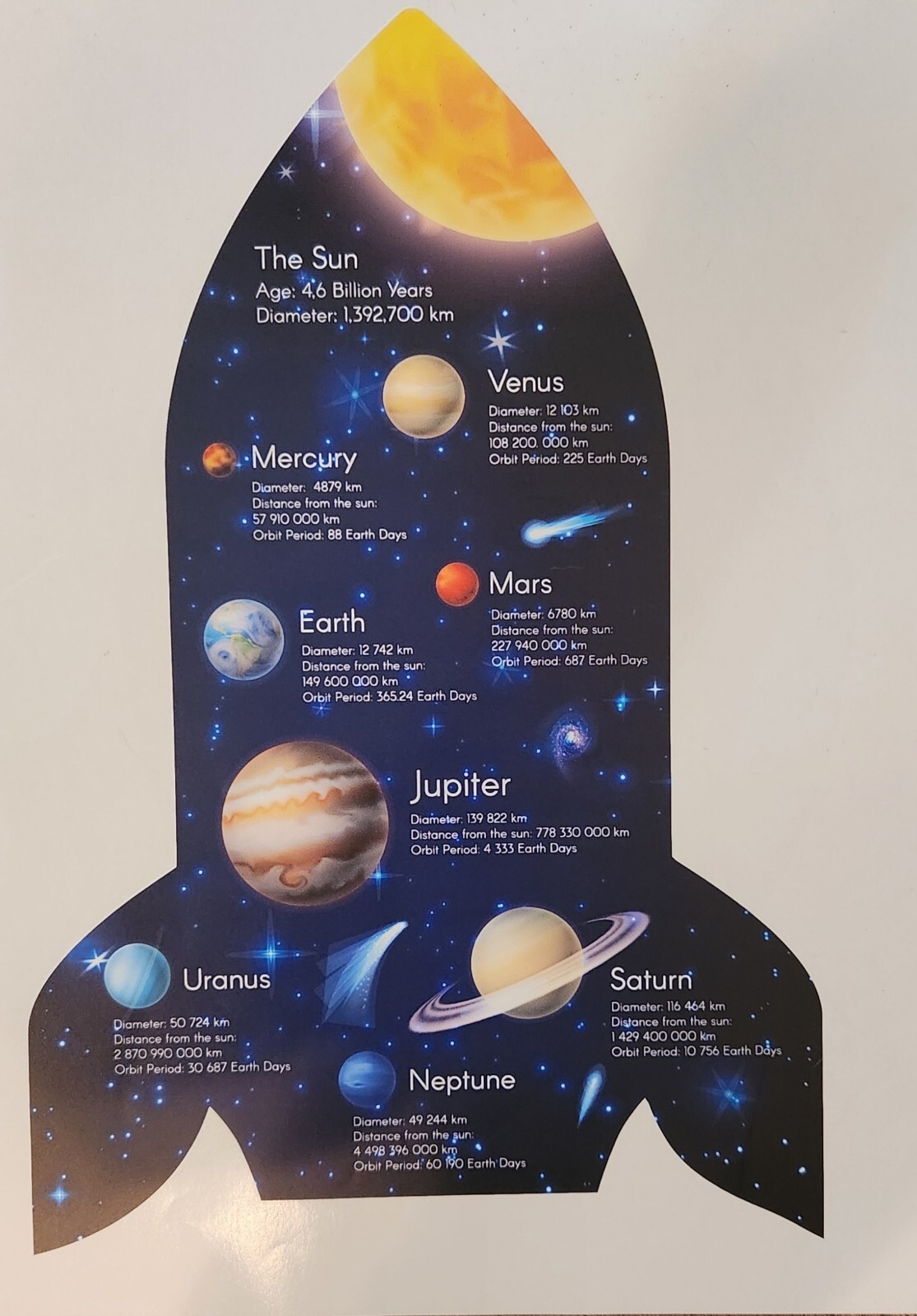 Space Wall Sticker, Planet Solar System, 4 3D Space Mouse ABC 123 Wall Stickers