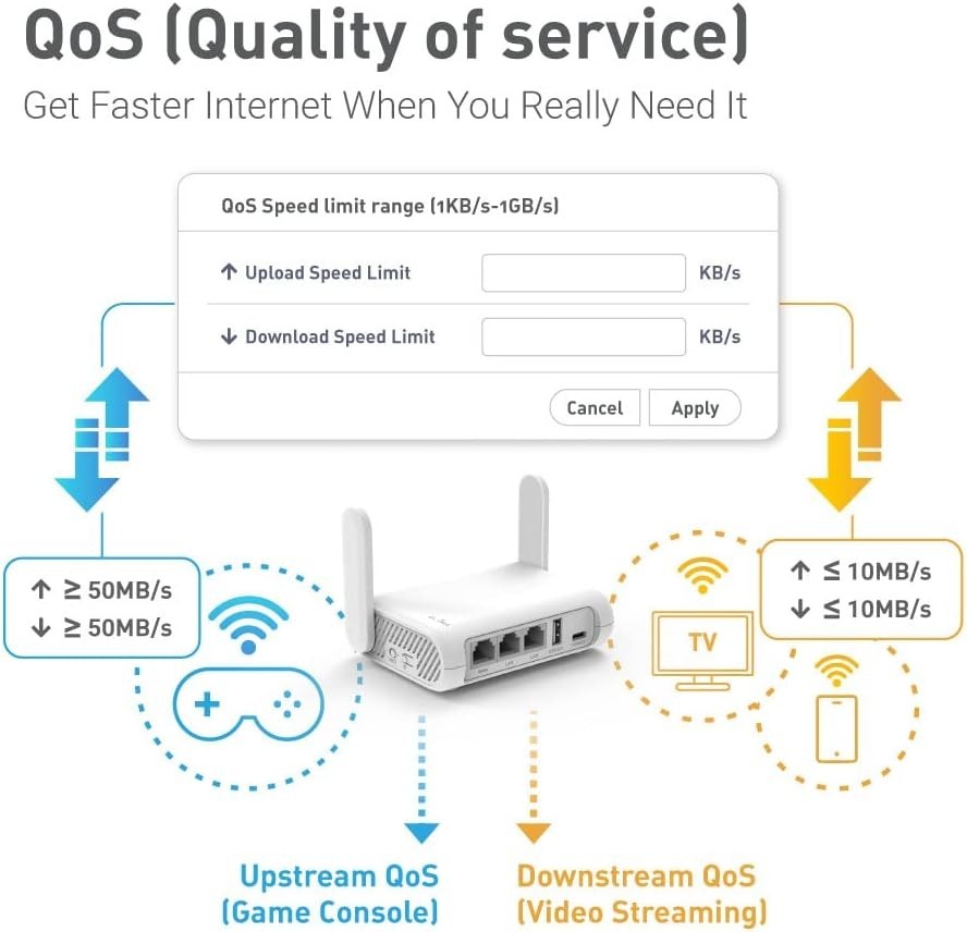 GL.iNet GL-SFT1200 (Opal) Portable WiFi Travel Router, Mini Compact, White