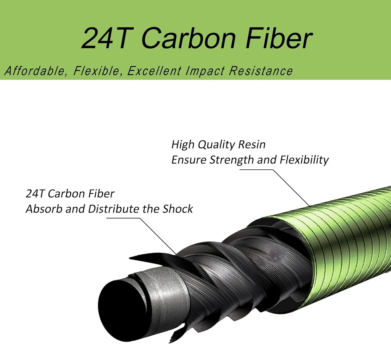 Aventik FreshStart Tenkara Fly Fishing Rod Combo – Green 2.4M/8FT