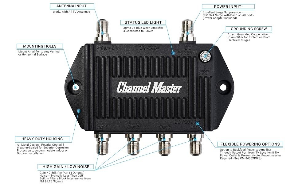 TV Antenna Booster 4-4-Port Antenna Distribution Amplifier Indoor/Outdoor