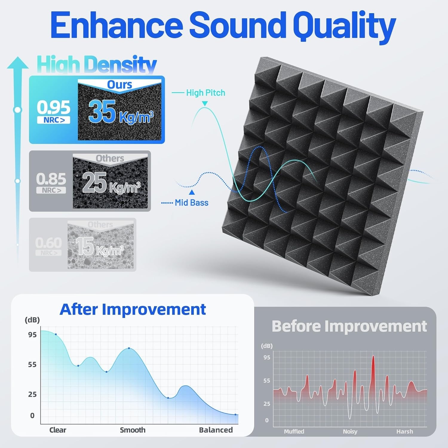12 Black Pyramid Panels, Noise Reduction, Self-Adhesive High-Density Foam Wall P