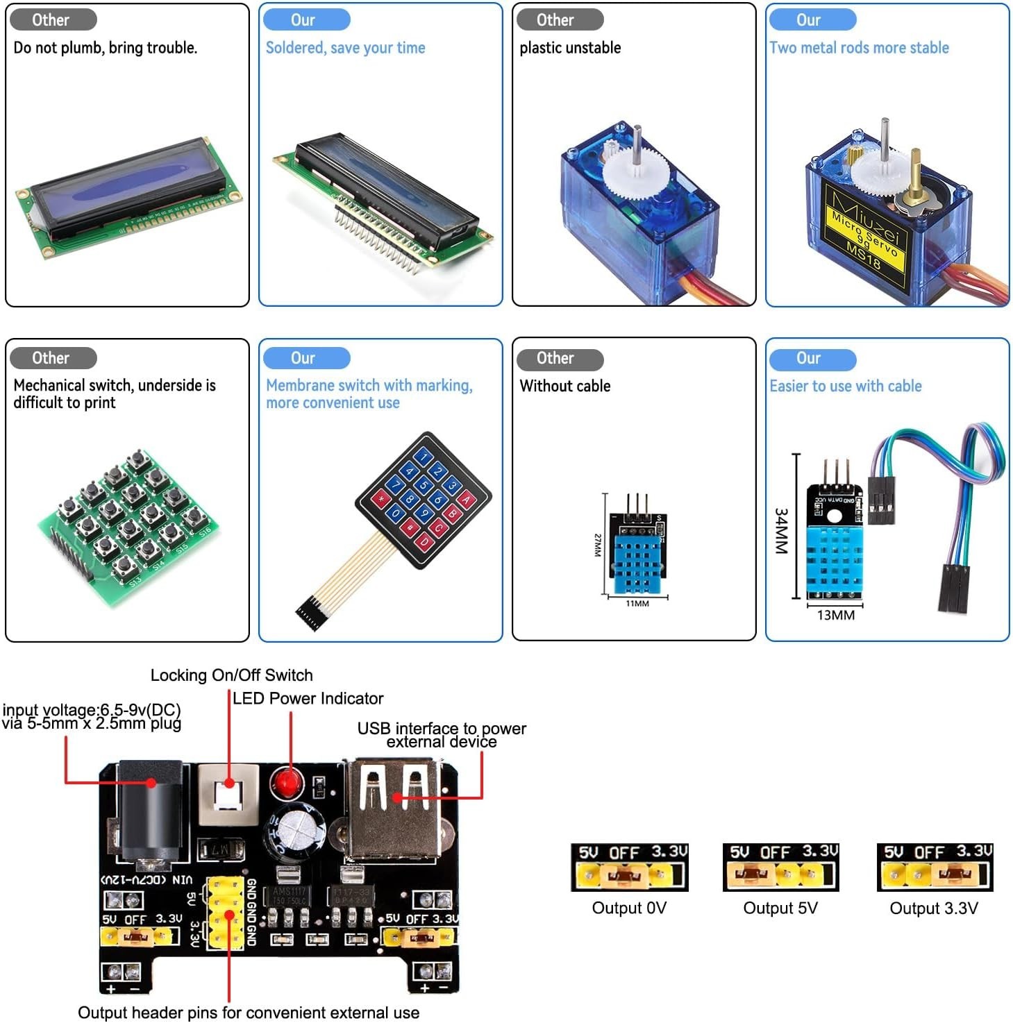 Complete Arduino Starter Kit: Microcontroller, Modules & Tutorials for Beginners