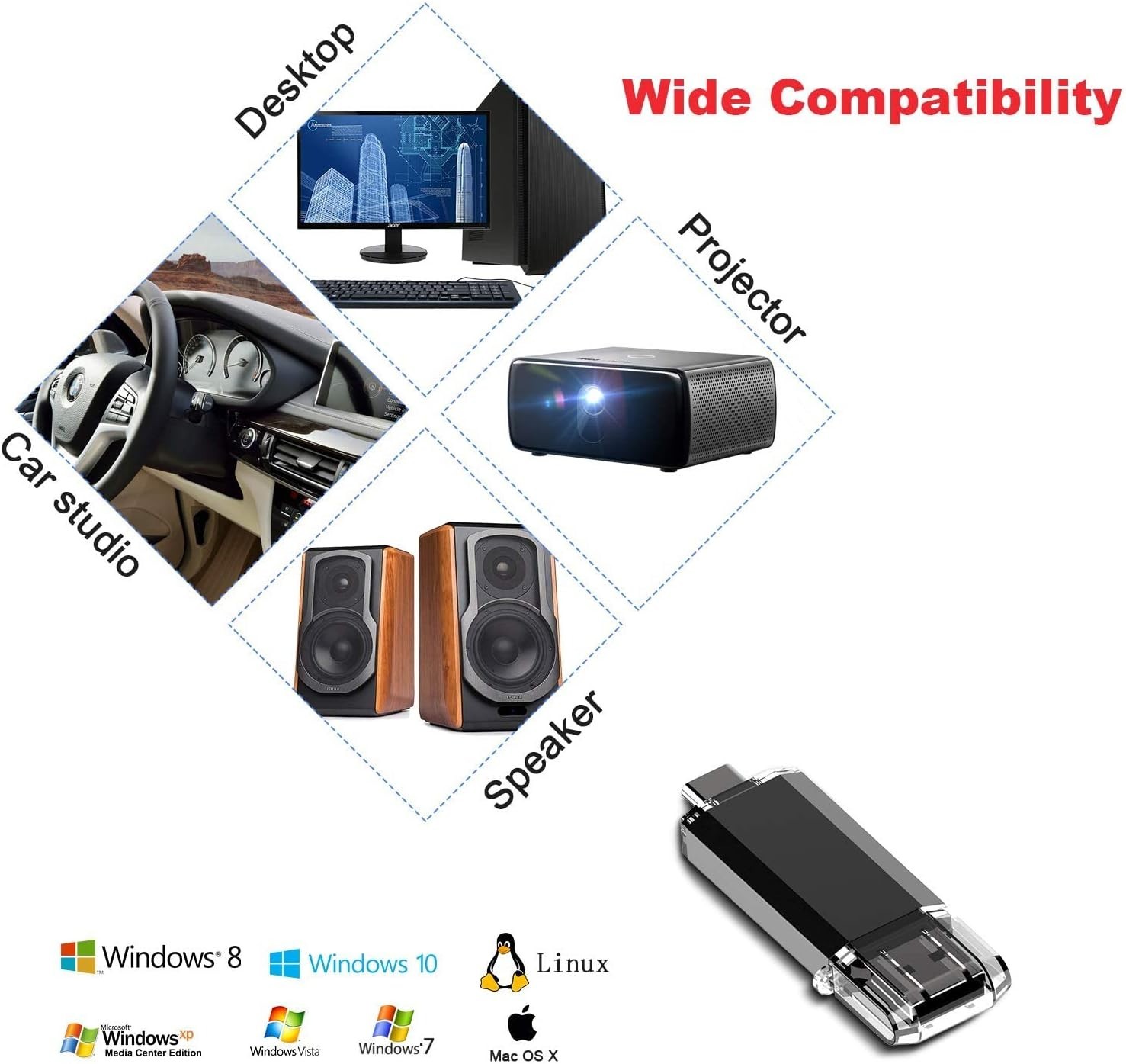 256GB USB C Flash Drive 2 in 1 OTG USB 3.0 + Tape C Memory Stick with Keychain D