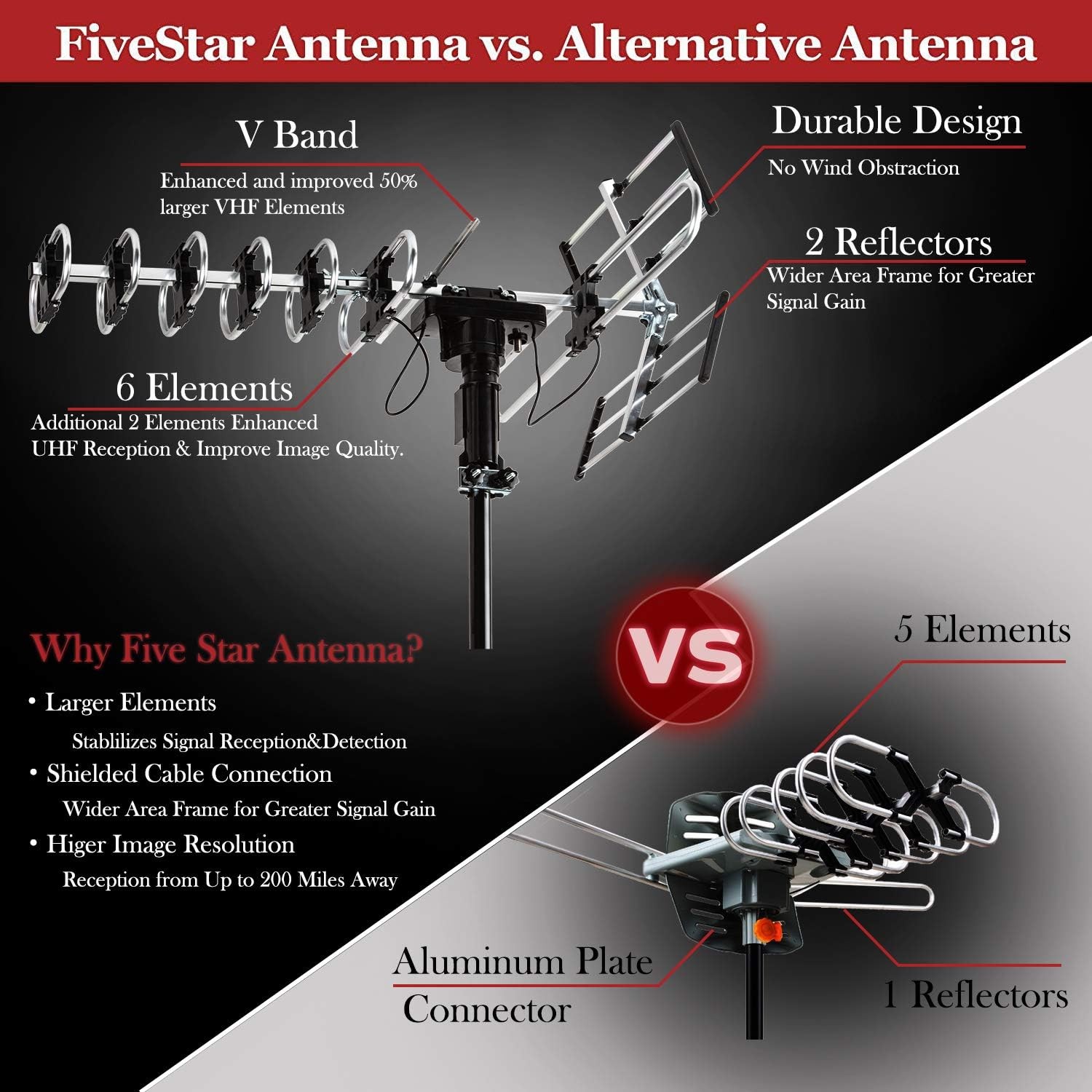Outdoor HD TV Antenna Strongest Up to 200 Miles Long Antenna+Kit