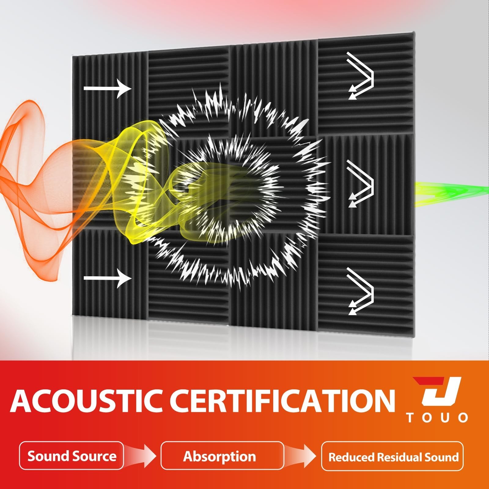 12 Pack Acoustic Panels – Sound Proof Foam Panels for Wall 12"x12"x1", Fla