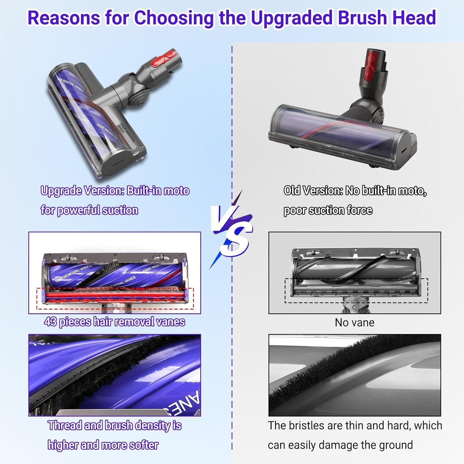 Upgrade V11 V8 Head Replacement for Dyson V11 V8 V7 V10 V15 Cordles… Fast Ship