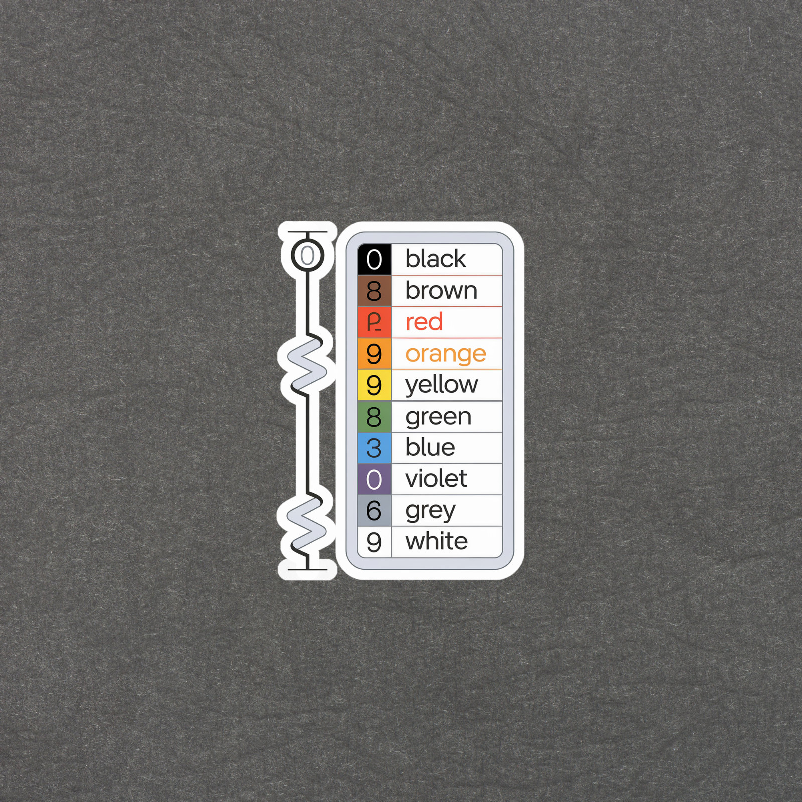 Resistor Color Code Reference Sticker – Electronics Cheat Sheet Decal #5101