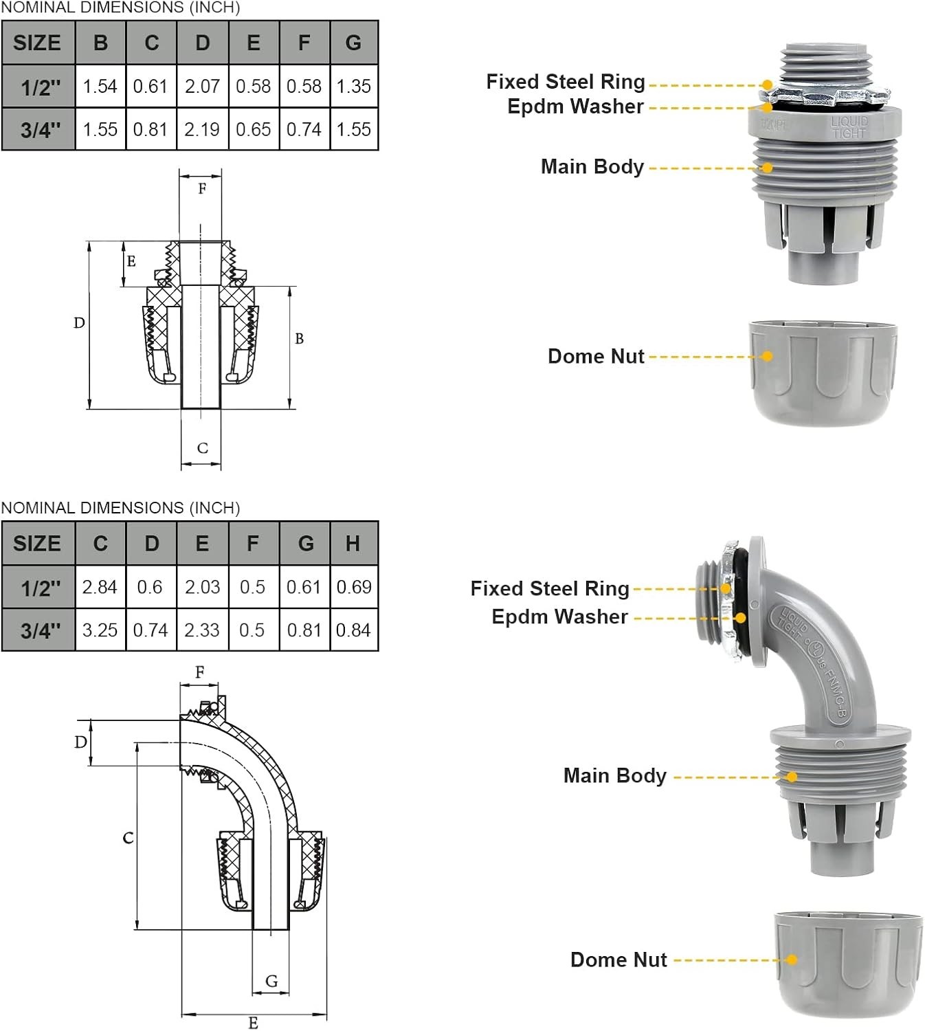 Elecoman 3/4inch 50ft Liquid-Tight Conduit and Connector 50ft, Gray