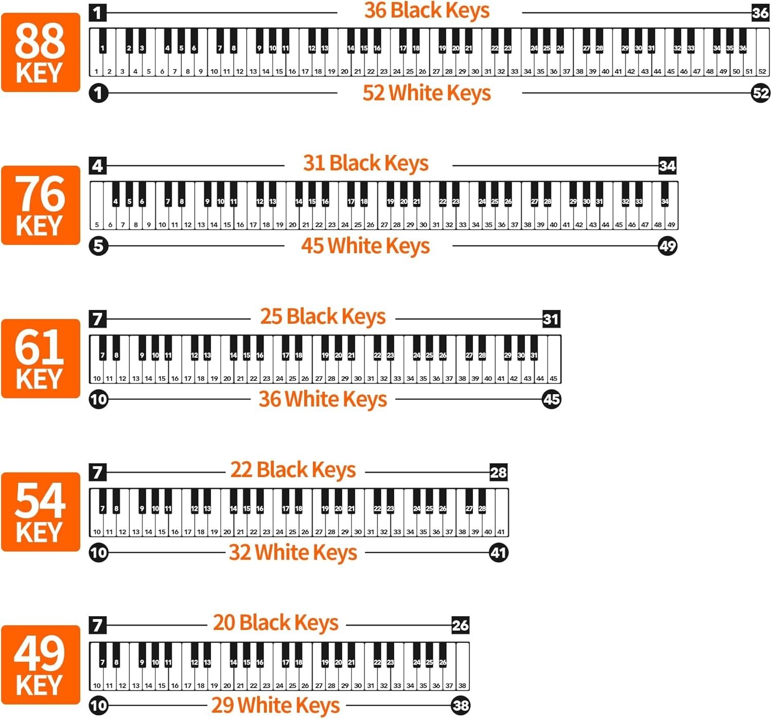 Piano Key Stickers for 88/76/61/54/49 Keys, Removable Piano Stickers for Black