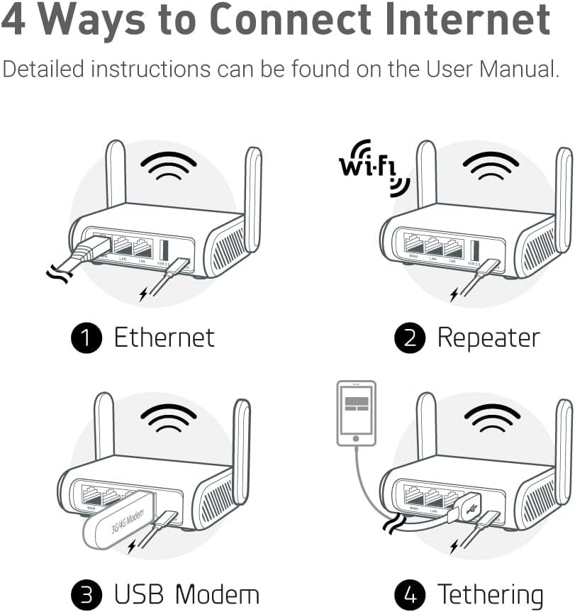 GL.iNet GL-SFT1200 (Opal) Portable WiFi Travel Router, Mini Compact, White