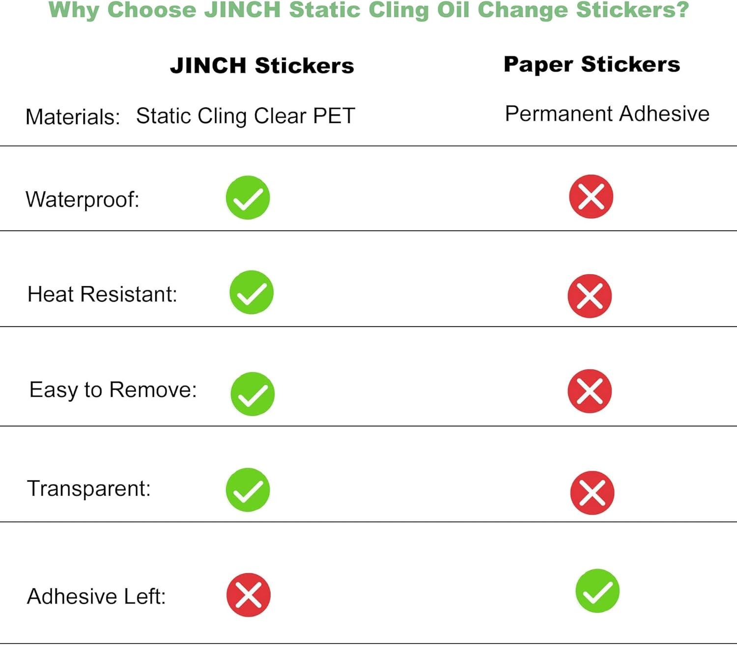 Oil Change Stickers Static Cling, 120pcs 2×2 Inches Reminder Clear