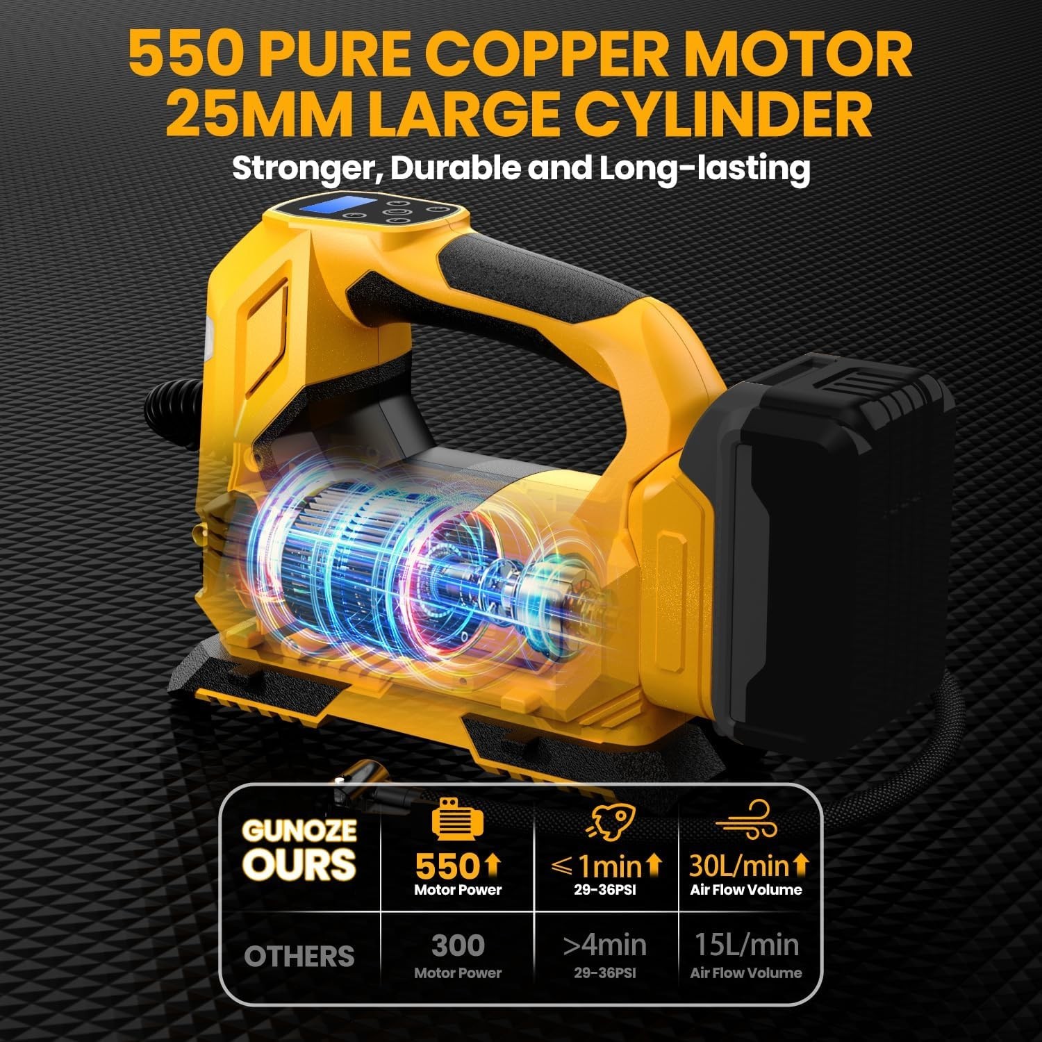 Cordless Tire Air Compressor Dewalt 20V Max Battery 150PSI Portable Air Pump New