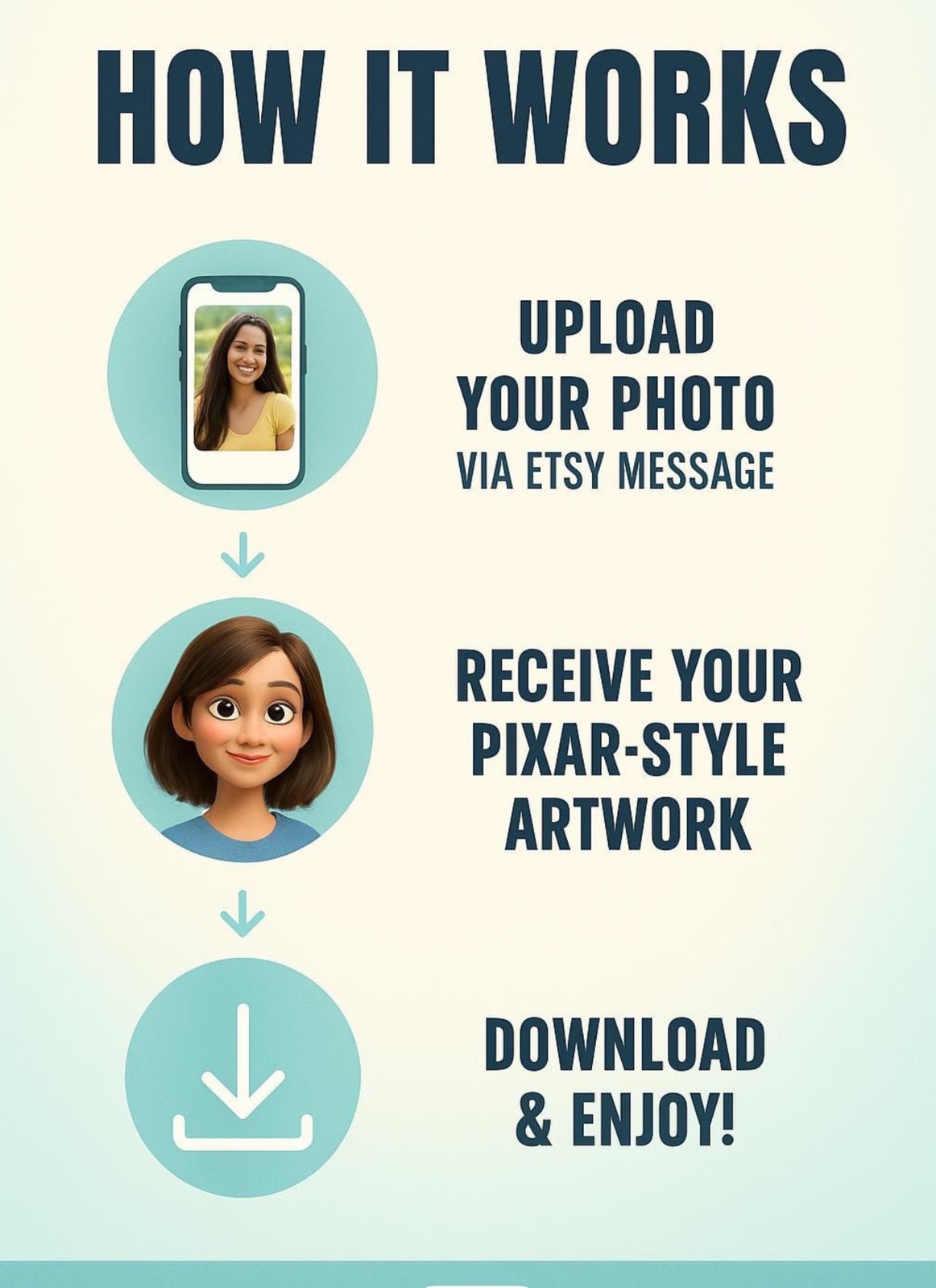 Custom Pixar Style Cartoon Portrait – Personalized Digital Art Couples family