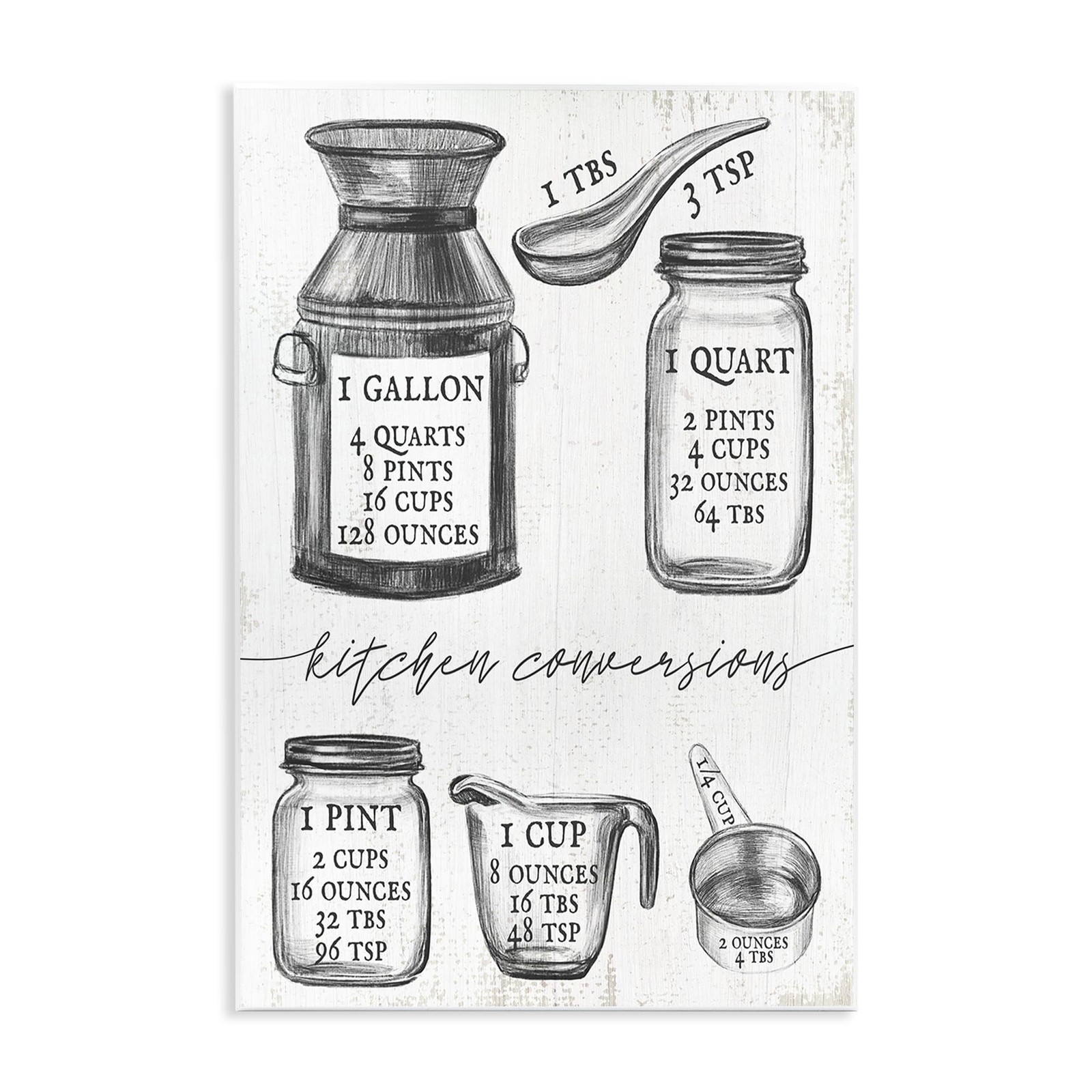 Stupell Industries Kitchen Conversion Chart Neutral Grey Word Drawing, Design…