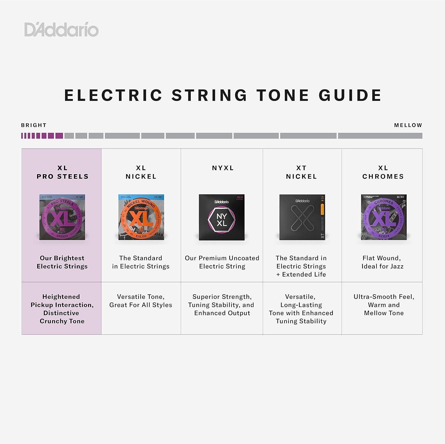 XL ProSteels Bass Guitar Strings – -5 – 5 String – Long Scale – Regular Light…