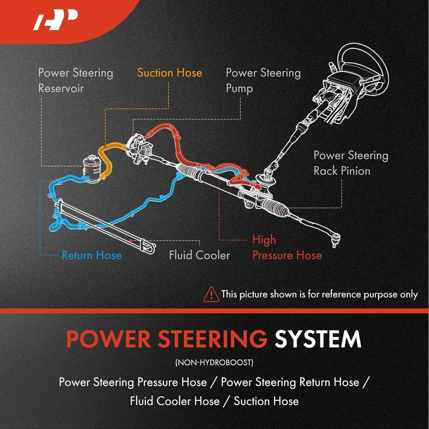 Power Steering Pressure Hose Line Assembly Compatible with GMC, Chevrolet, Cadil