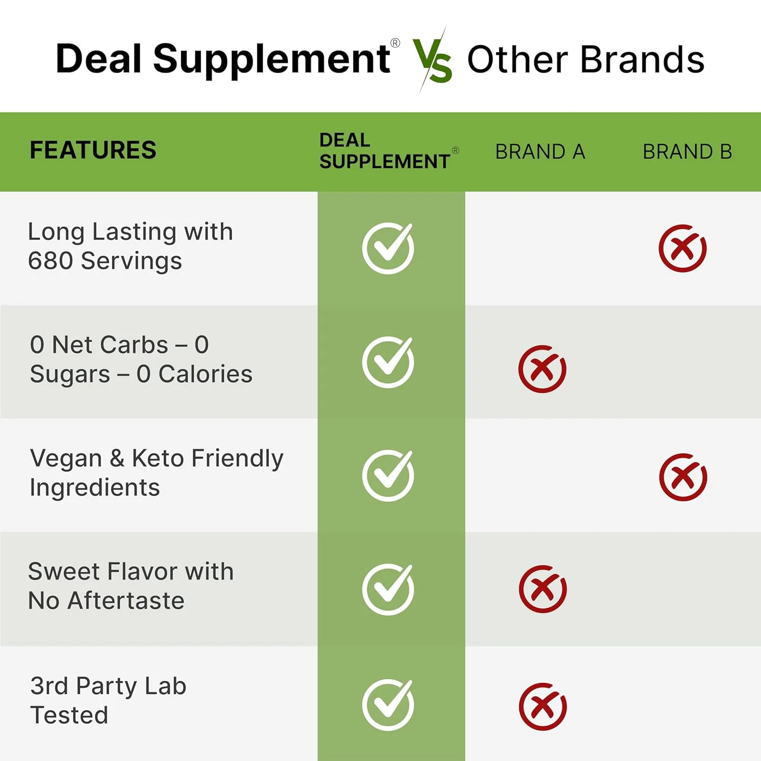 Allulose Sweetener 6 Pounds – Natural Sugar Substitutes, No Aftertaste – Keto Fr