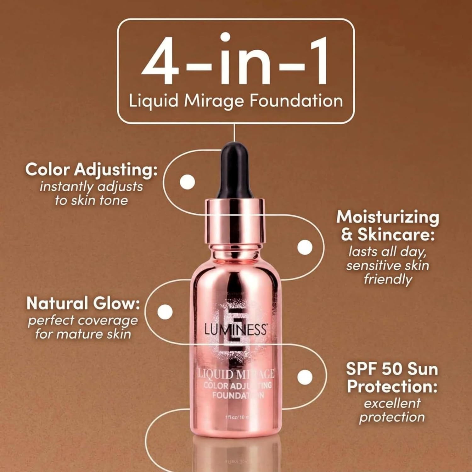 Liquid Mirage Color Adjusting Foundation Kit w SPF 50 LUMINESS w SPF Changing