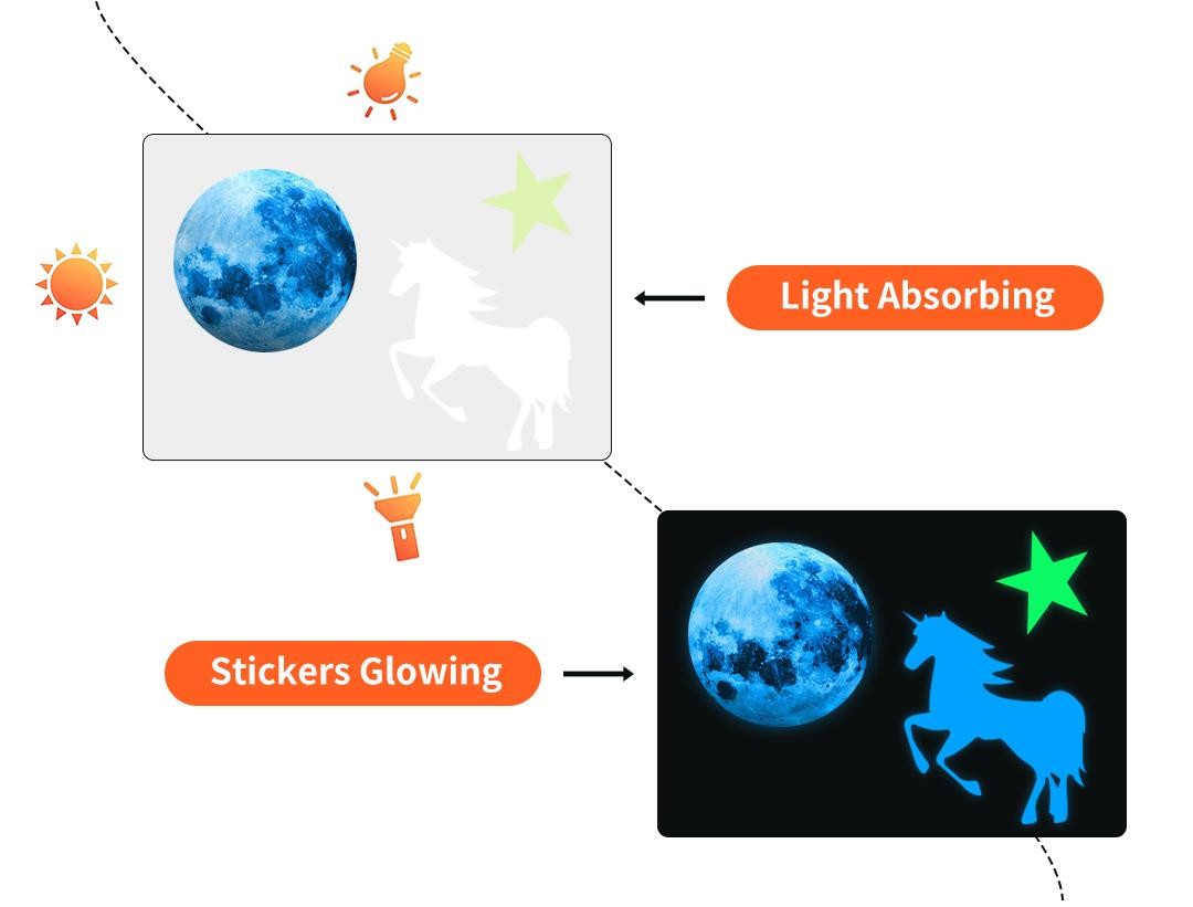 Glow-in-dark Dino Wall Decals – Removable, Luminous, Fun & Easy to Apply