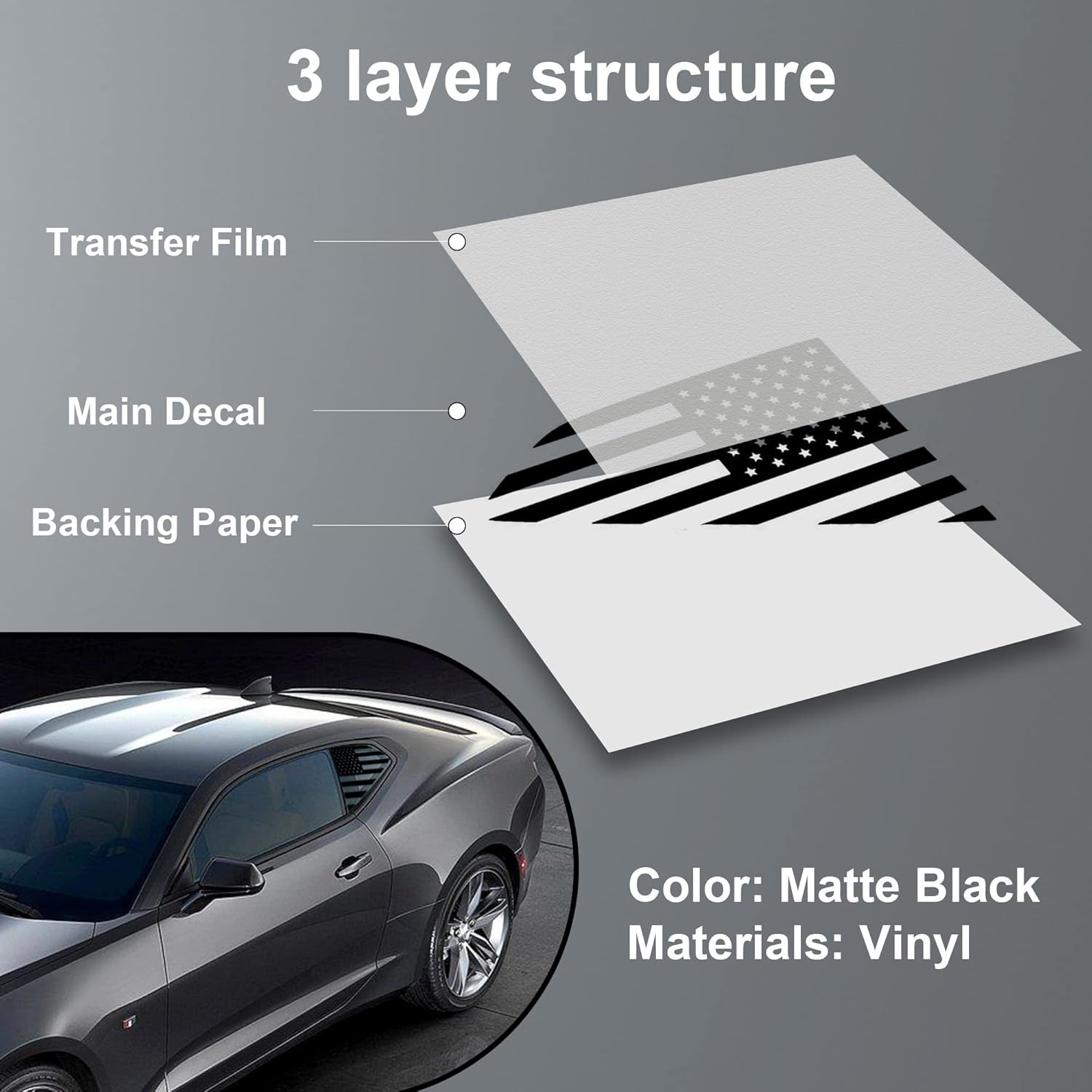 Rear Side Quarter Window Decal Fit for Chevy Camaro 2016-2022, Matte Black Ameri