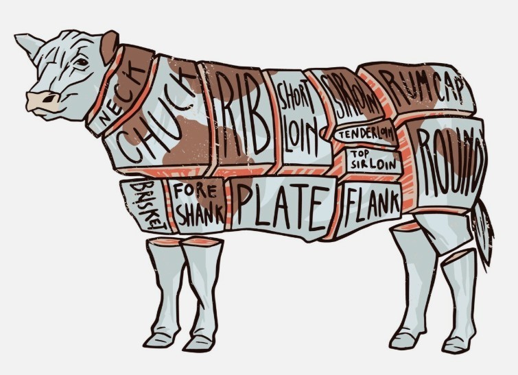 Cow Beef Cuts Chart 3" Sticker Label Card Gift Craft Journal Scrapbook
