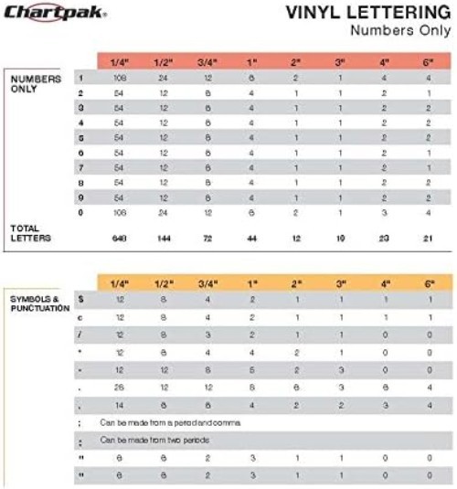 Creative Self-Adhesive Vinyl Letters and Numbers Set – 610pcs, 1/4 Inch White